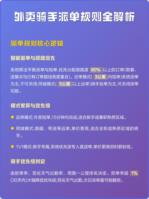 外卖骑手后台算法派单规则界面截图