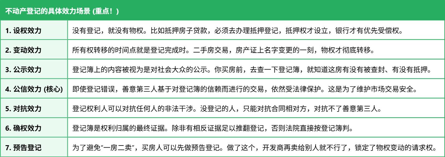 不动产物权登记对抗效力对比图