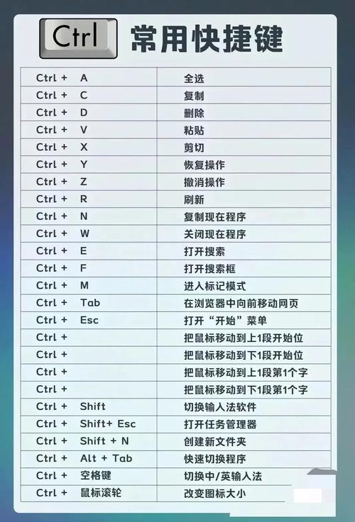 这些神仙快捷键,九成职场人都没试过✅
