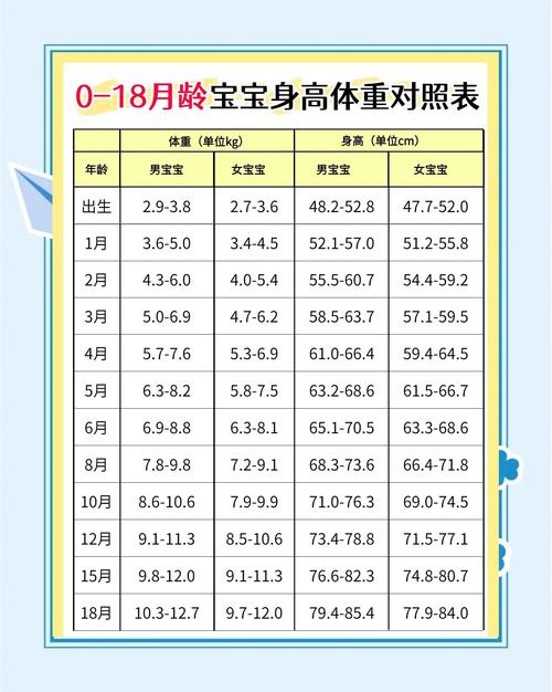 不同月龄儿童发育个体差异对比图