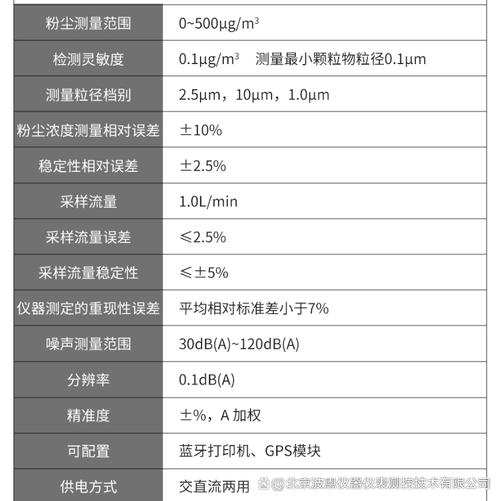 工业噪音计参数对比