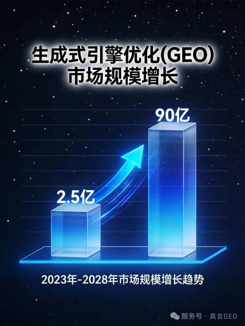 五、未来趋势:GEO将走向何方?