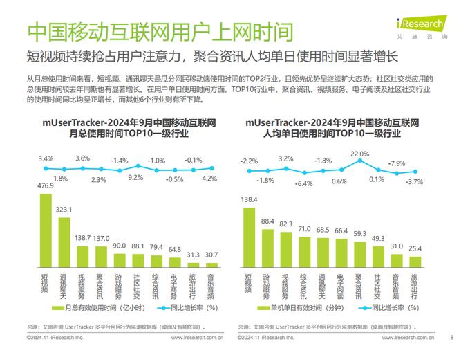 2024移动搜索无点击流量占比分布统计图