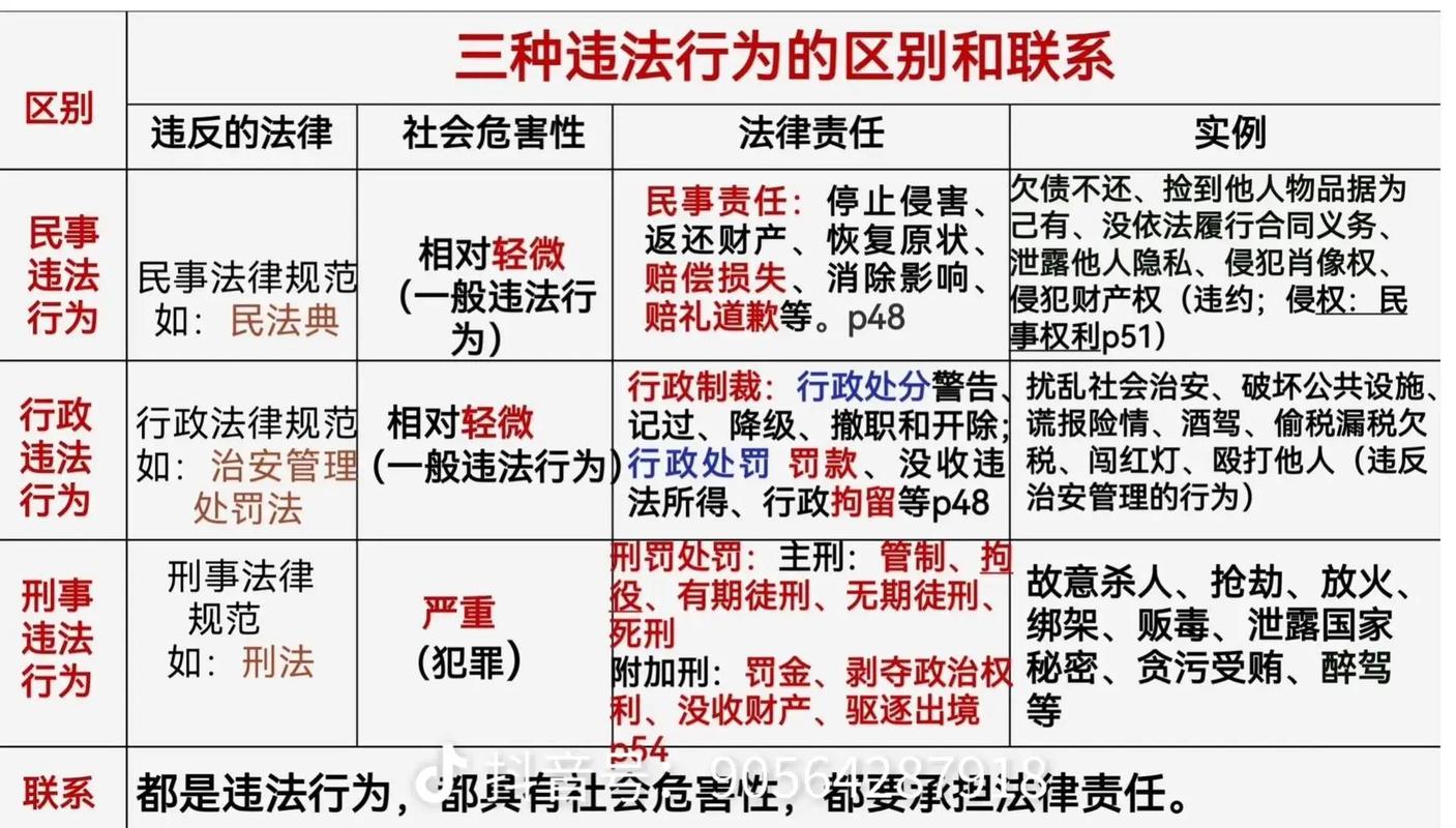 二、合法与违法的分水岭:两个场景对比