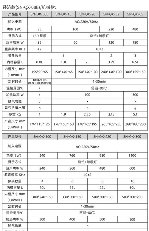 工业超声波清洗机选型参数对照表
