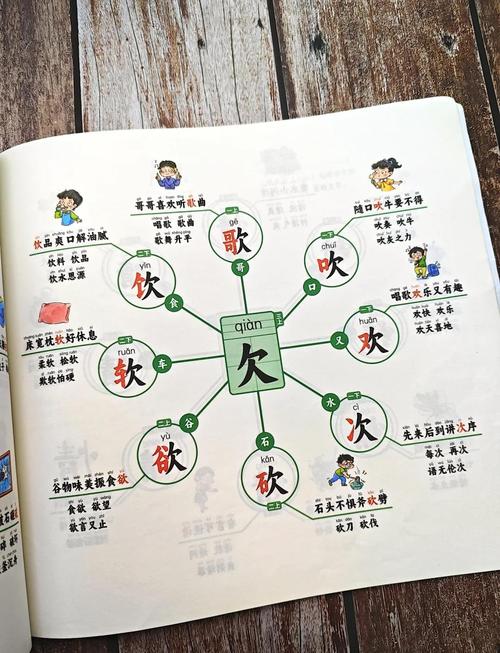 儿童手绘语文形声字学科思维导图