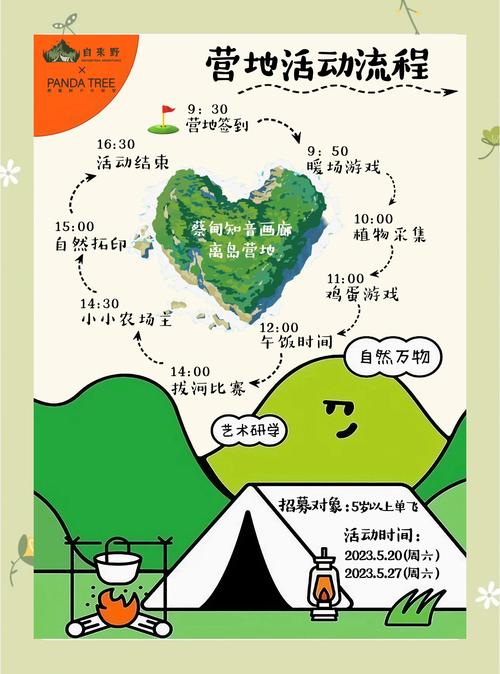 露营场景下用户记录真实需求的田野调研笔记