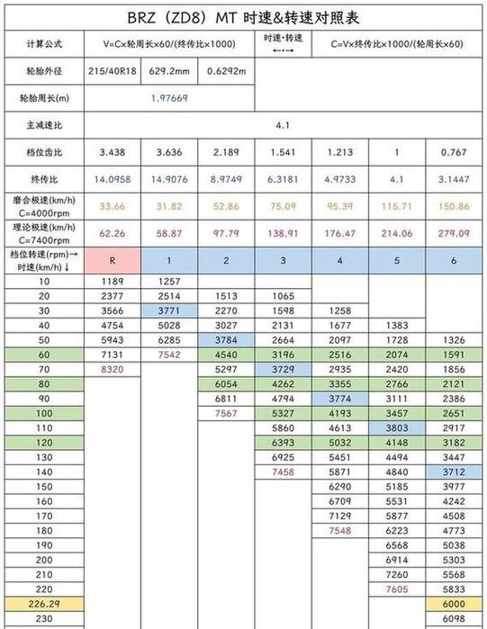卷扬机液压马达制动转矩匹配验算表