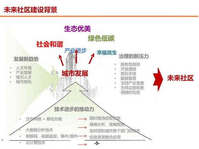 现在的新趋势：工业社区治理，早就不是园区单方面的事了