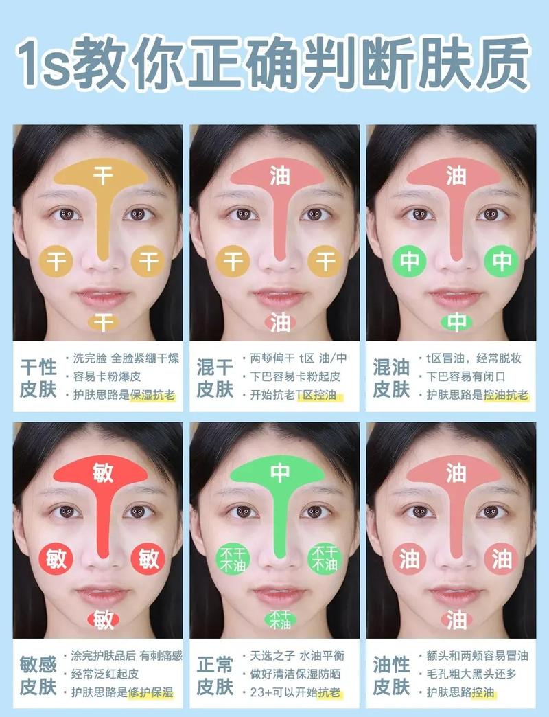 不同肤质日常皮肤基础护理产品对比图