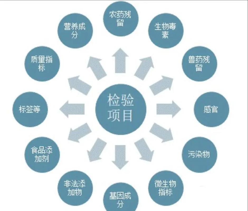 问：小批量多品种的生产模式，怎么搞缺陷检测？