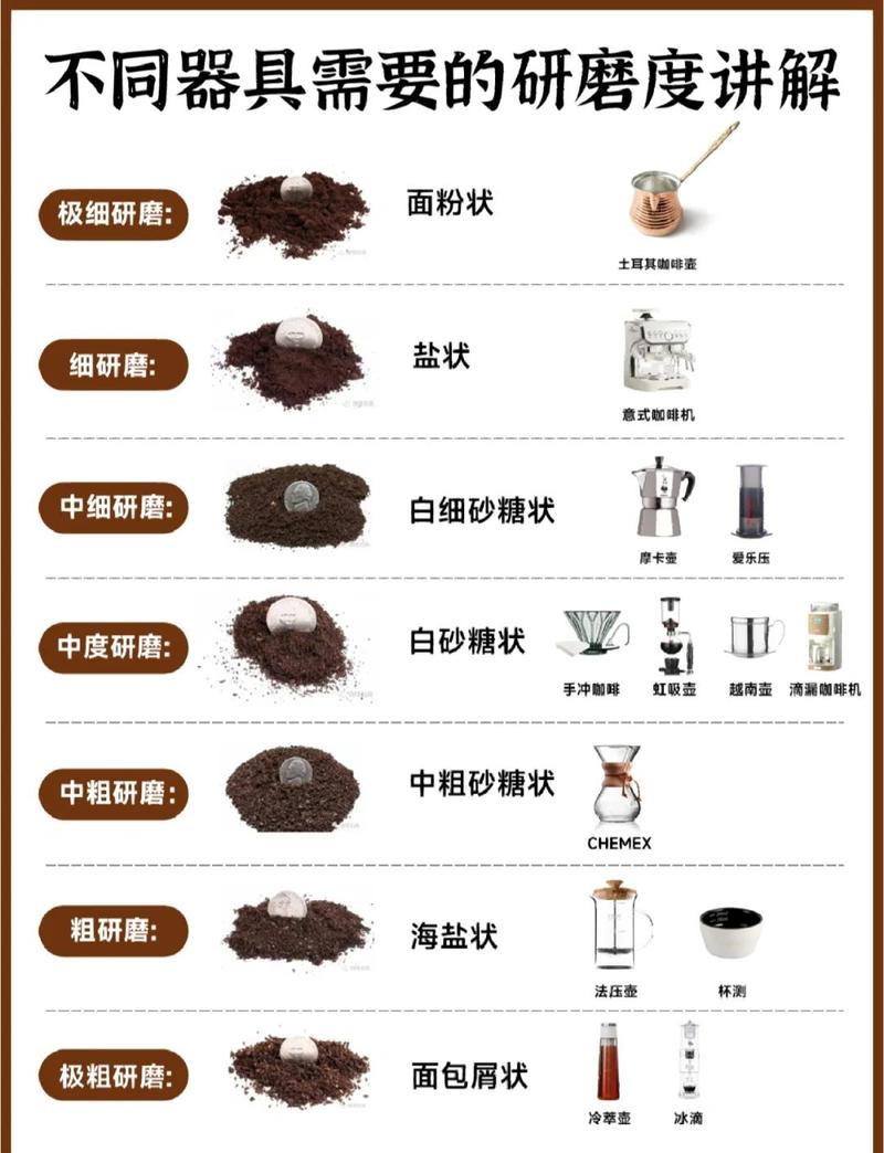 咖啡杯测桌上摆放的不同研磨度咖啡粉