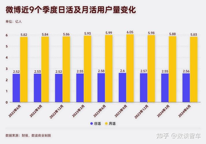 不同规则下技术社区核心用户月活跃度对比表