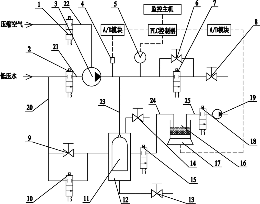 科研成果这件事，最近有点意思