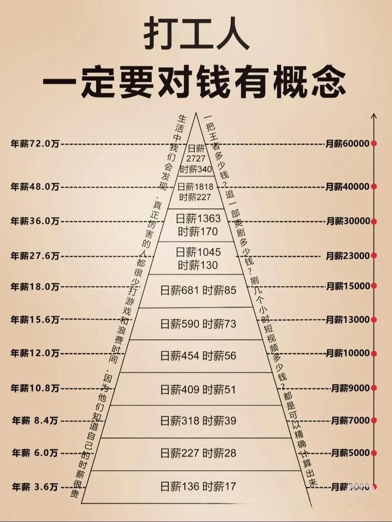 薪资不是全部,算算“时薪”和“隐性成本”