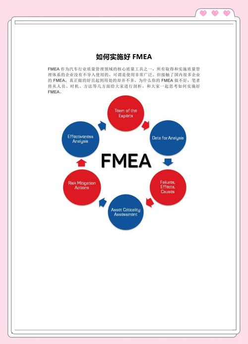 FMEA 与数字化的结合：是趋势还是噱头？