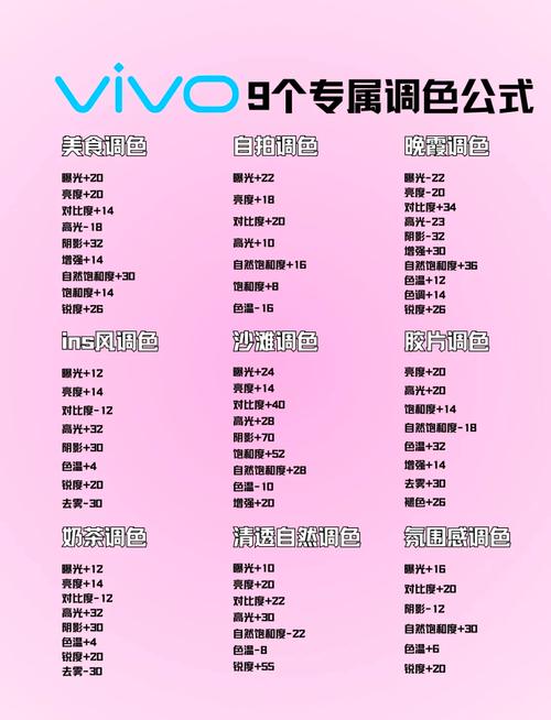 亲测不踩雷的常用场景滤镜配方，直接抄