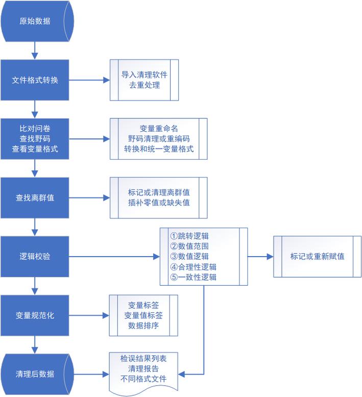 工业互联网边缘计算数据清洗流程图