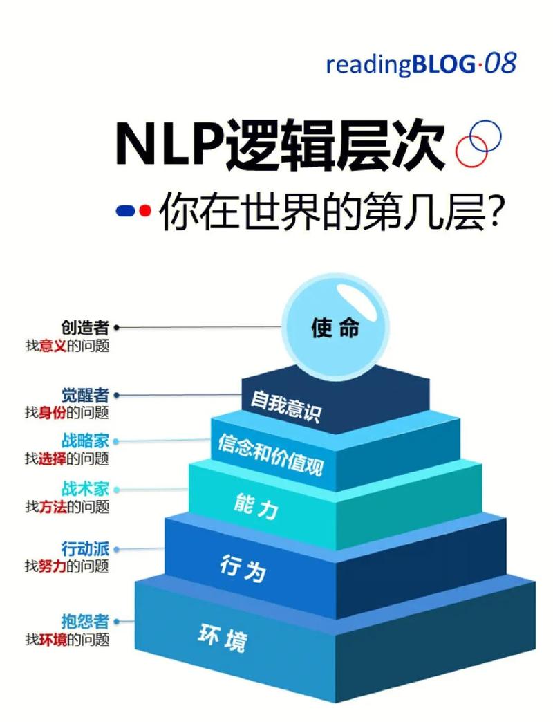 未来三到五年：NLP的风口在哪？