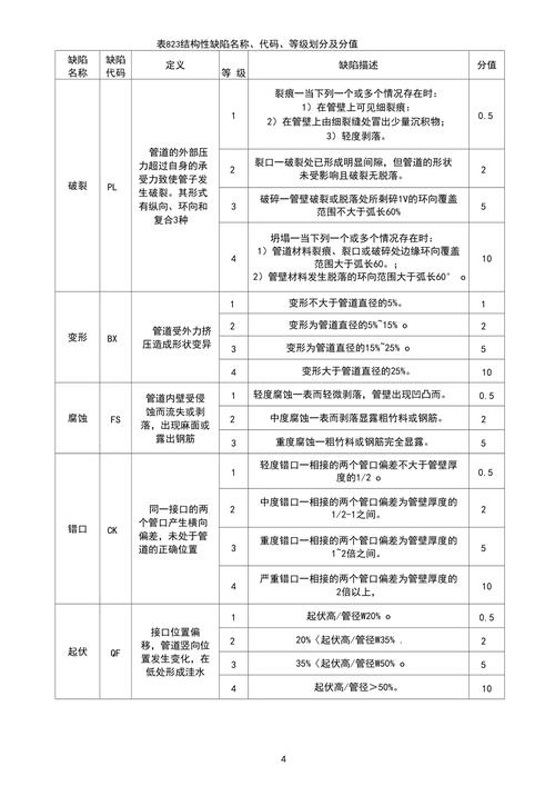 选缺陷检测方案，几个实用的判断标准