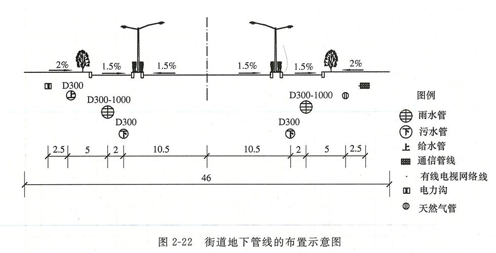 城市老旧地块未标注地下管线分布示意图