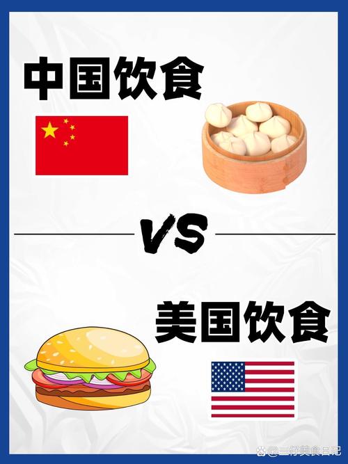 伦敦留学生外食与自炊开支饼图对比