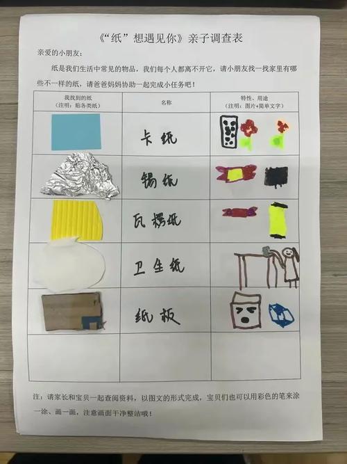 用纸笔列出的个人能力与兴趣分析表格