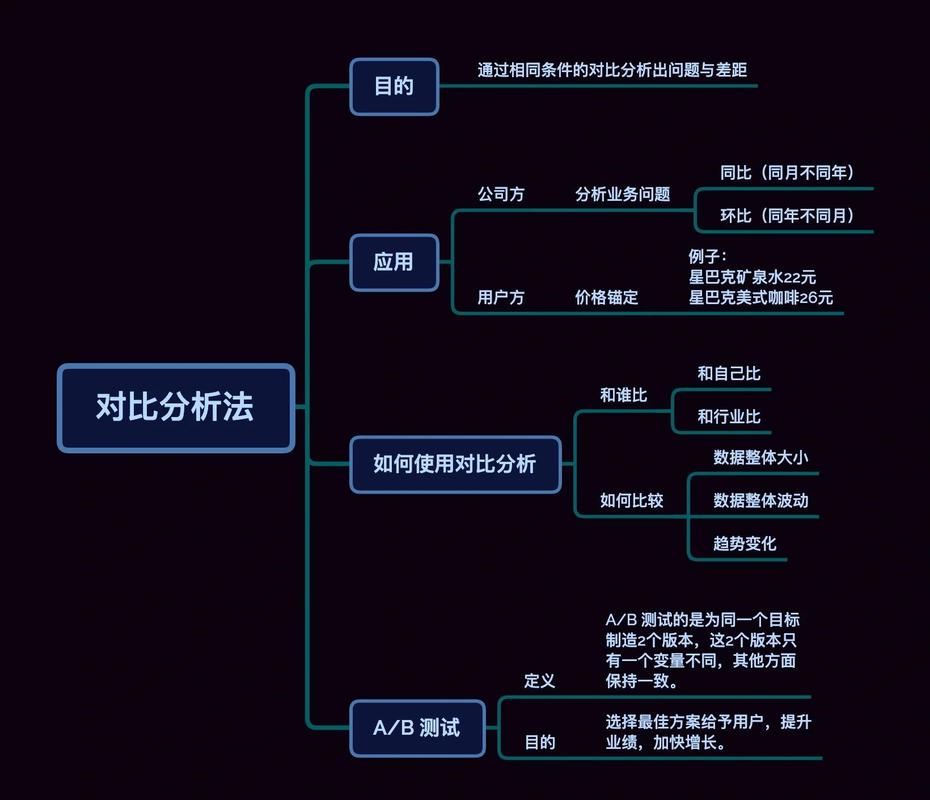 对错用户搜索意图分析案例对比表