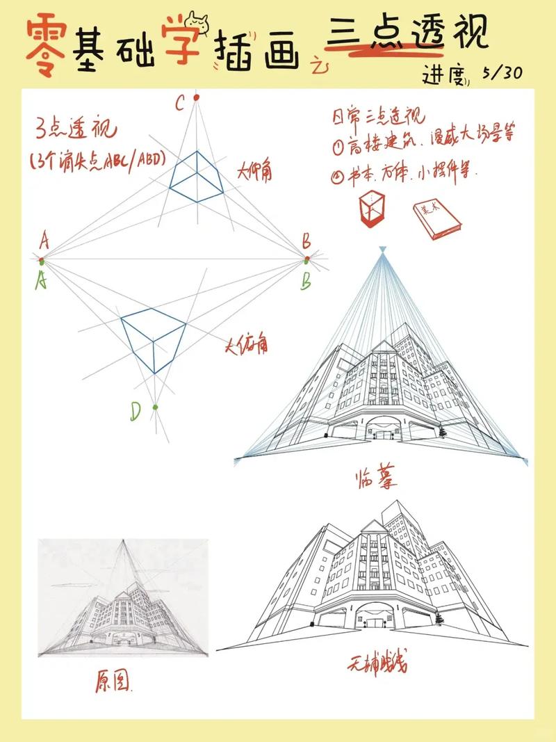 三、最好的“透视基础”,就是蹲下来,和他一个高度