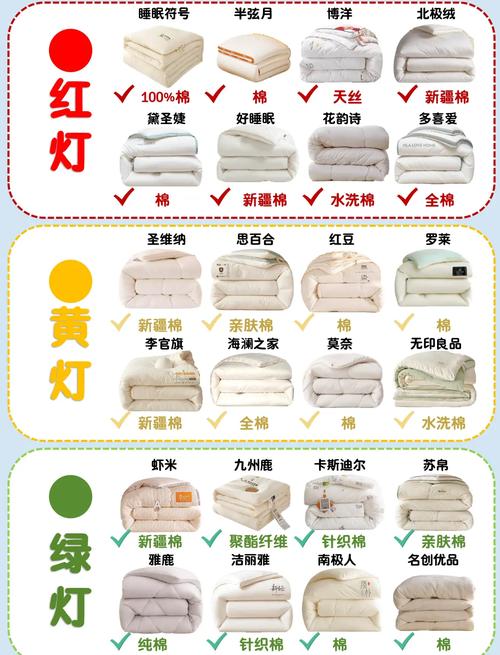 不同季节适配被子面料展示图