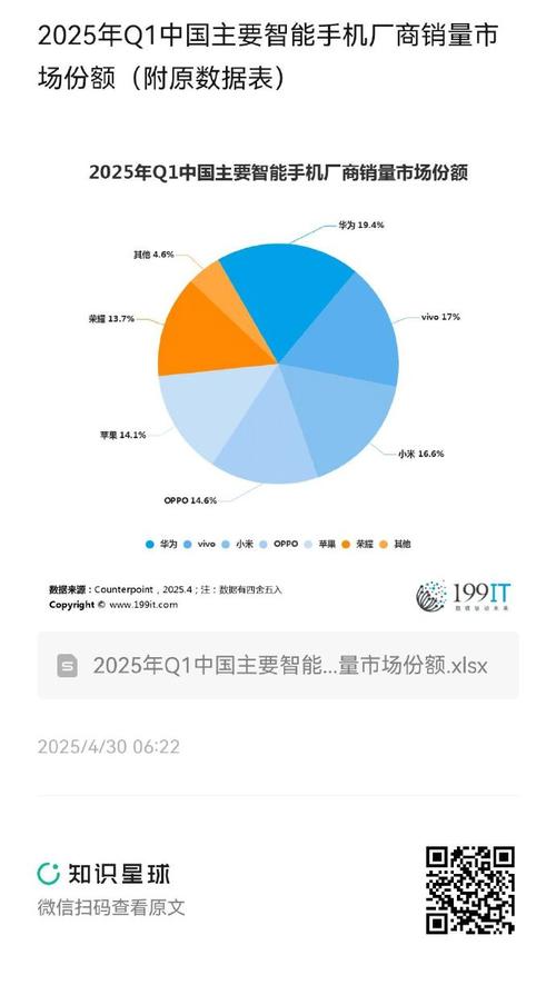 数据仓库厂商市场份额对比图2025年Q1