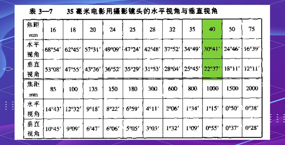 目镜对比 广角目镜视场大小