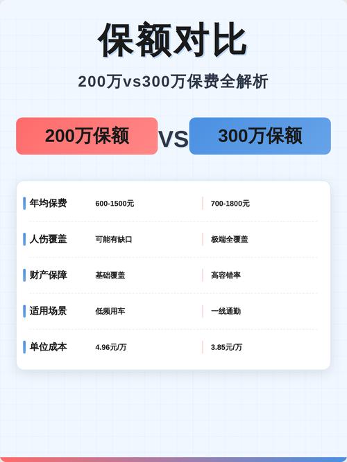 同样的保额,为什么你交的保费比别人贵
