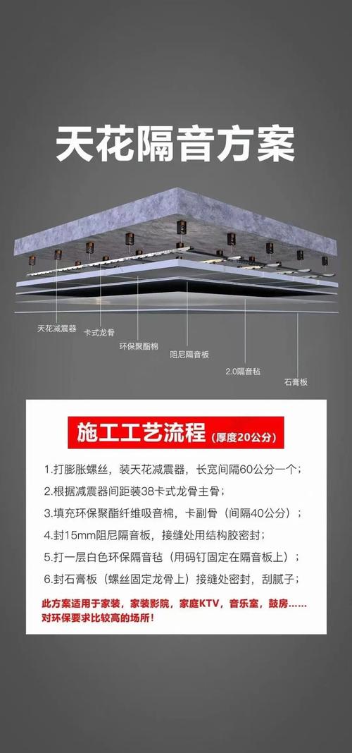家装吊顶填充隔音棉施工示意图