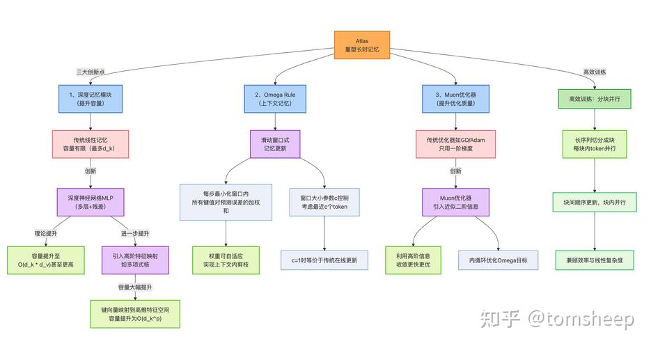团队协作技术，到底解决了什么？——聊聊那些被忽略的科研真相