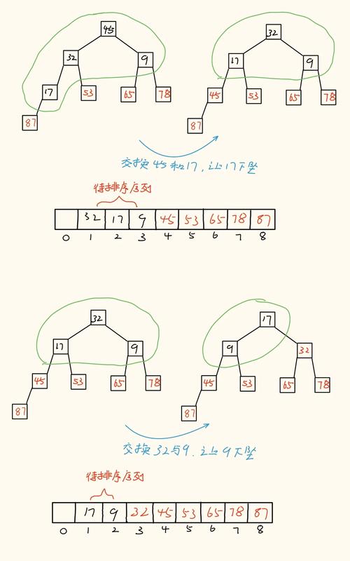 休闲方式选择科学原则示意图