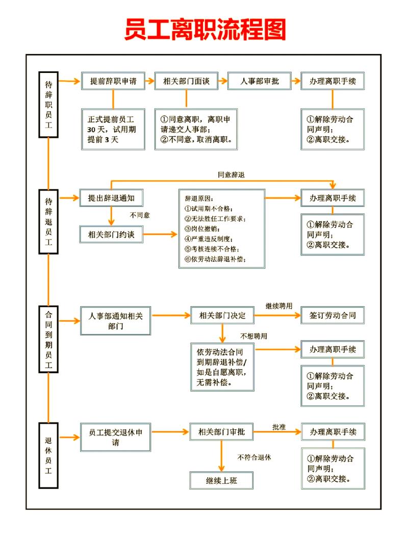 劳动关系个人隐私收集合规流程图