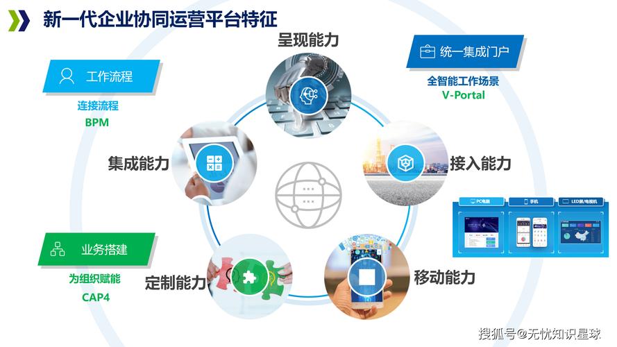 中小厂做不起高端协同平台怎么办？
