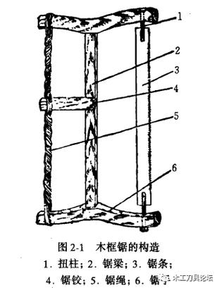 锯子这玩意儿,用对了是神器,用错了能让你怀疑人生-因为所以