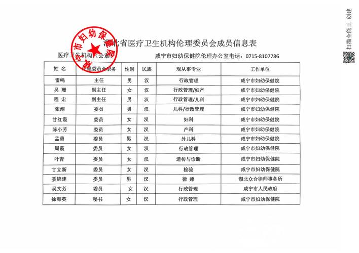 国内医疗机构伦理委员会成员公示表