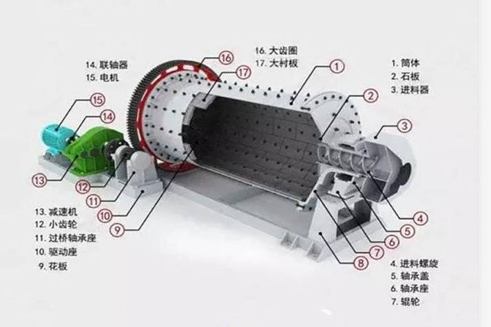 水泥厂球磨机介质运动轨迹与能耗关系图