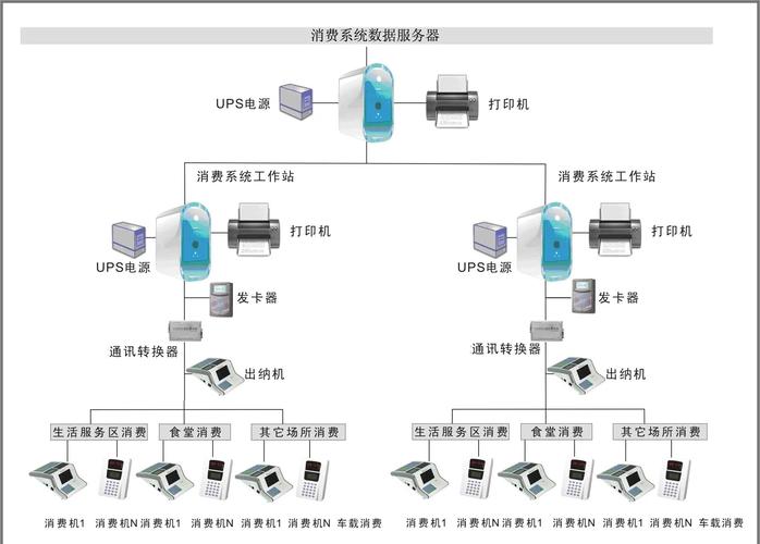 现在国内系统集成技术，卡在哪？