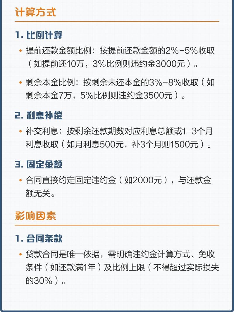 提前还款违约金计算示意图