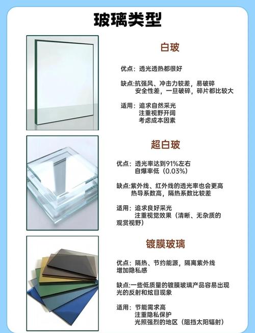 问:我想要那种透光不透明的效果,该怎么选?
