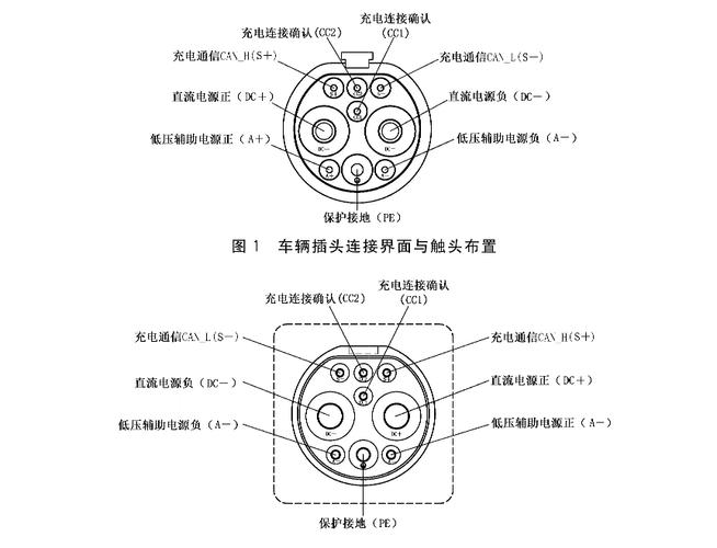 中国推动建立的国际电动汽车充电接口标准示意图