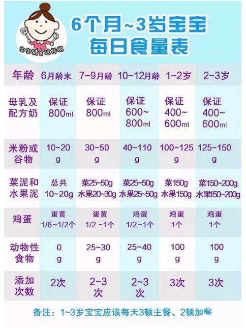 1-3岁幼儿每顿进食量波动参考表