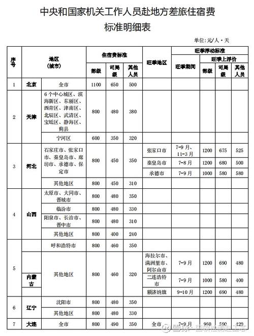 实地看厂,别省那点差旅费