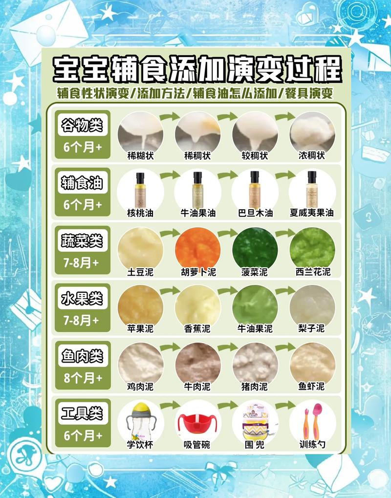 跨国育儿东亚欧美婴儿辅食添加时间对比表