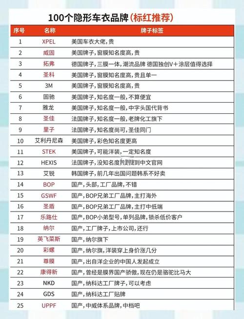 分规模的避坑清单，拿走不谢