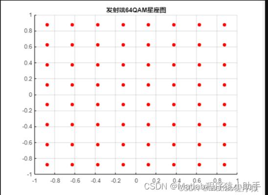 星座图,那个让我熬夜debug的“星图”到底是什么?-因为所以